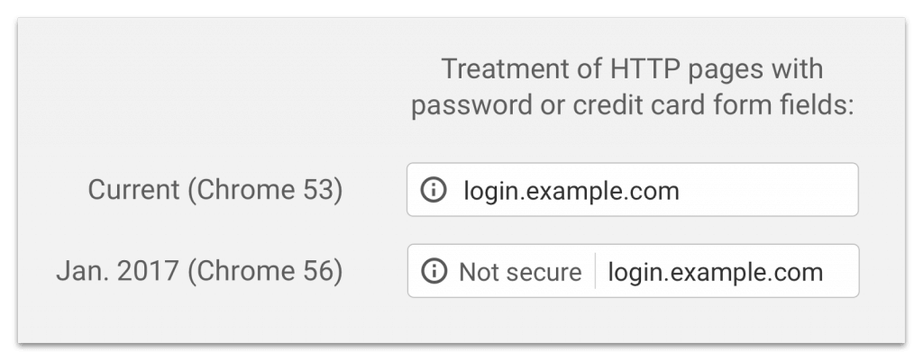 Chrome Not Secure Pages